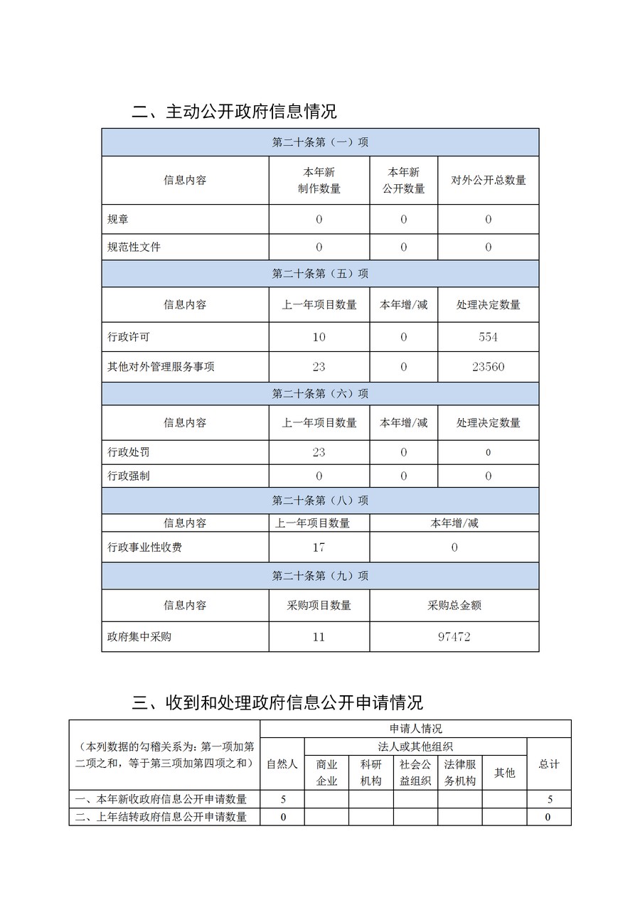 南通市通州區(qū)教育體育局2019年政務公開年度報告2(1)_04.jpg
