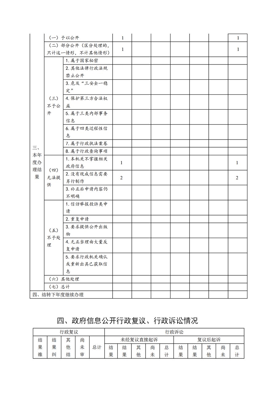 南通市通州區(qū)教育體育局2019年政務公開年度報告2(1)_05.jpg