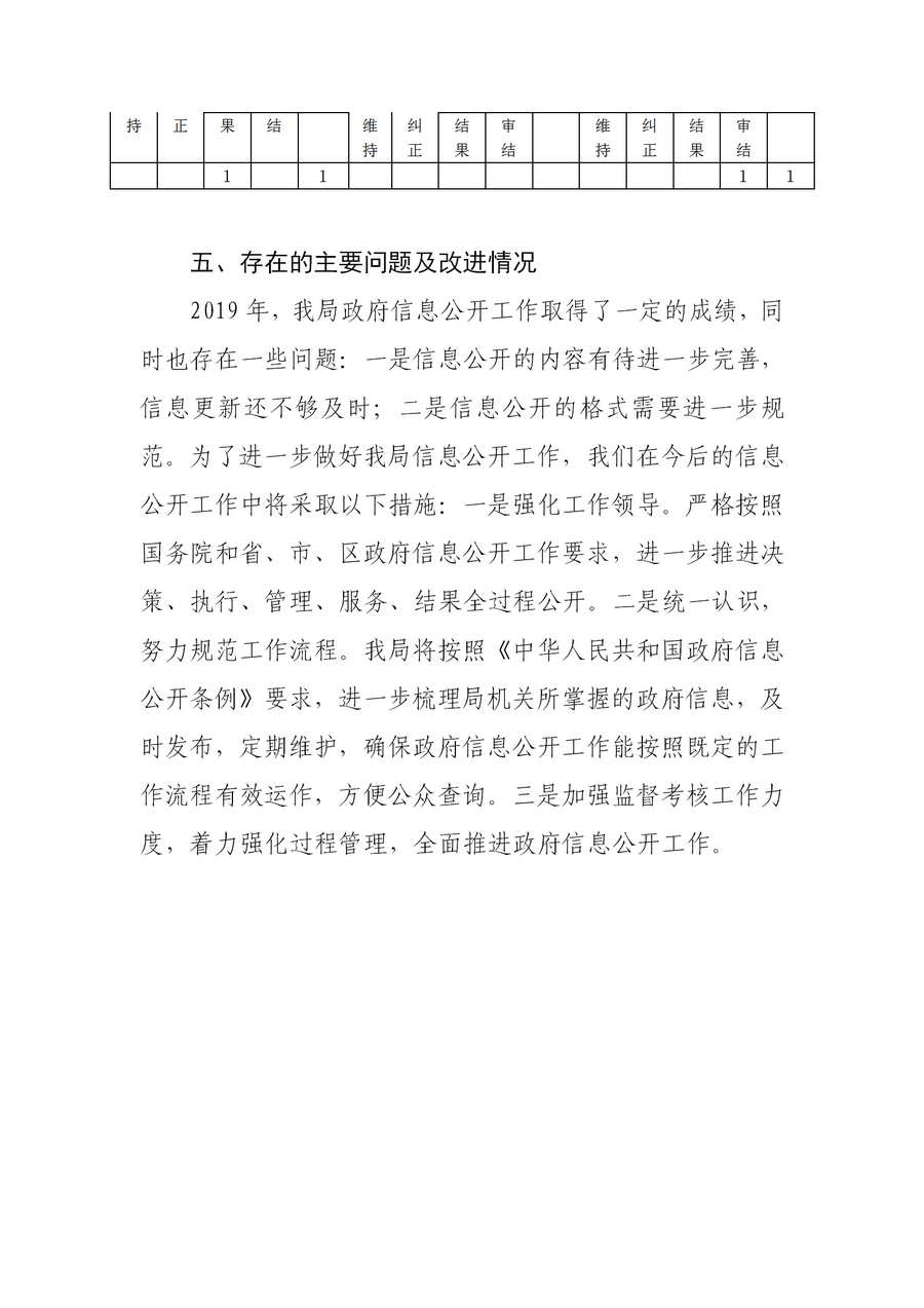 南通市通州區(qū)教育體育局2019年政務公開年度報告2(1)_06.jpg