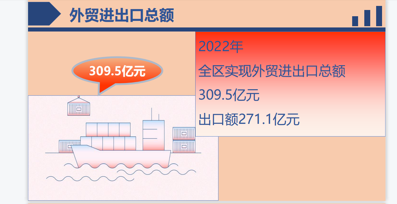 外貿(mào)進出口總額.png